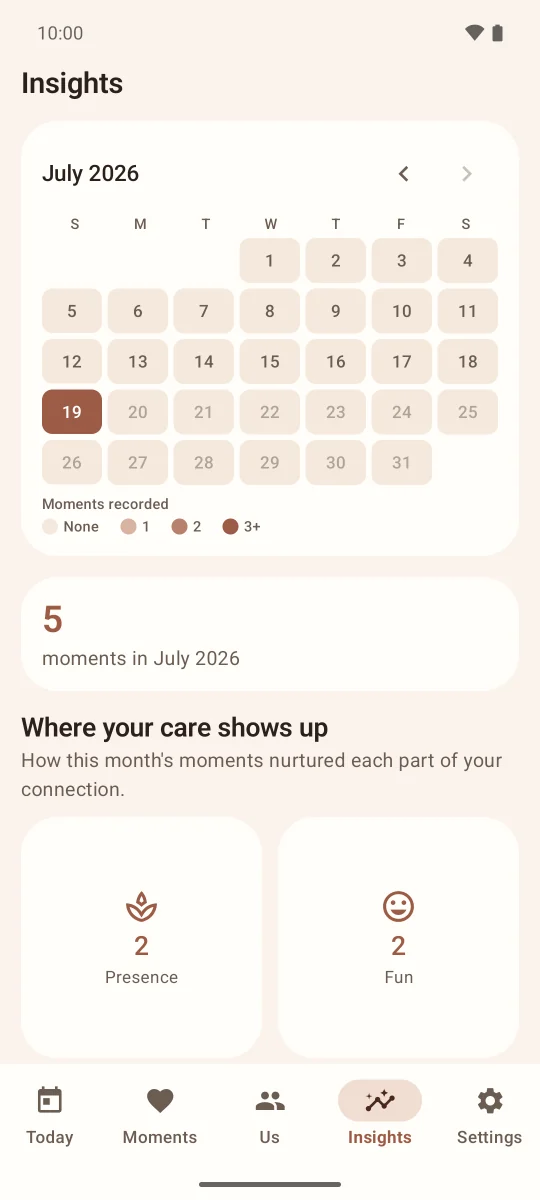 EverUsTogether insights screen showing a monthly relationship activity summary